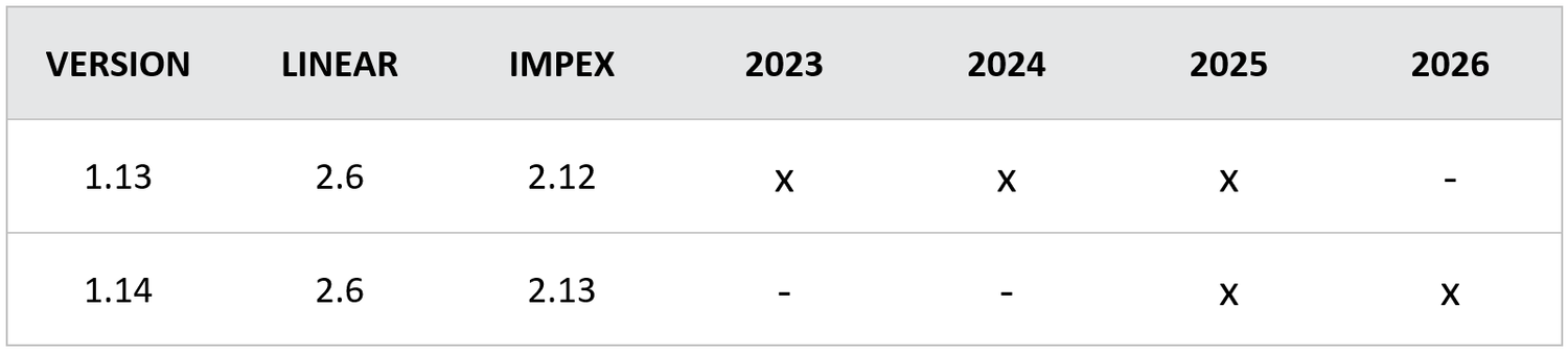 Gültigkeit Versionen Zusatzmodul 6/7