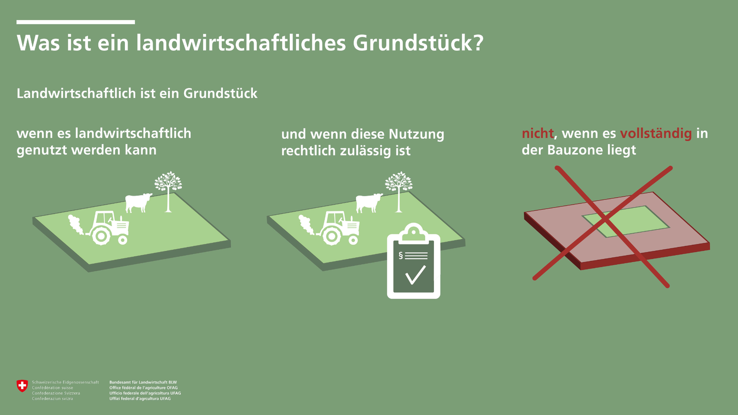 Infografik landwirtschaftliches Grundstück