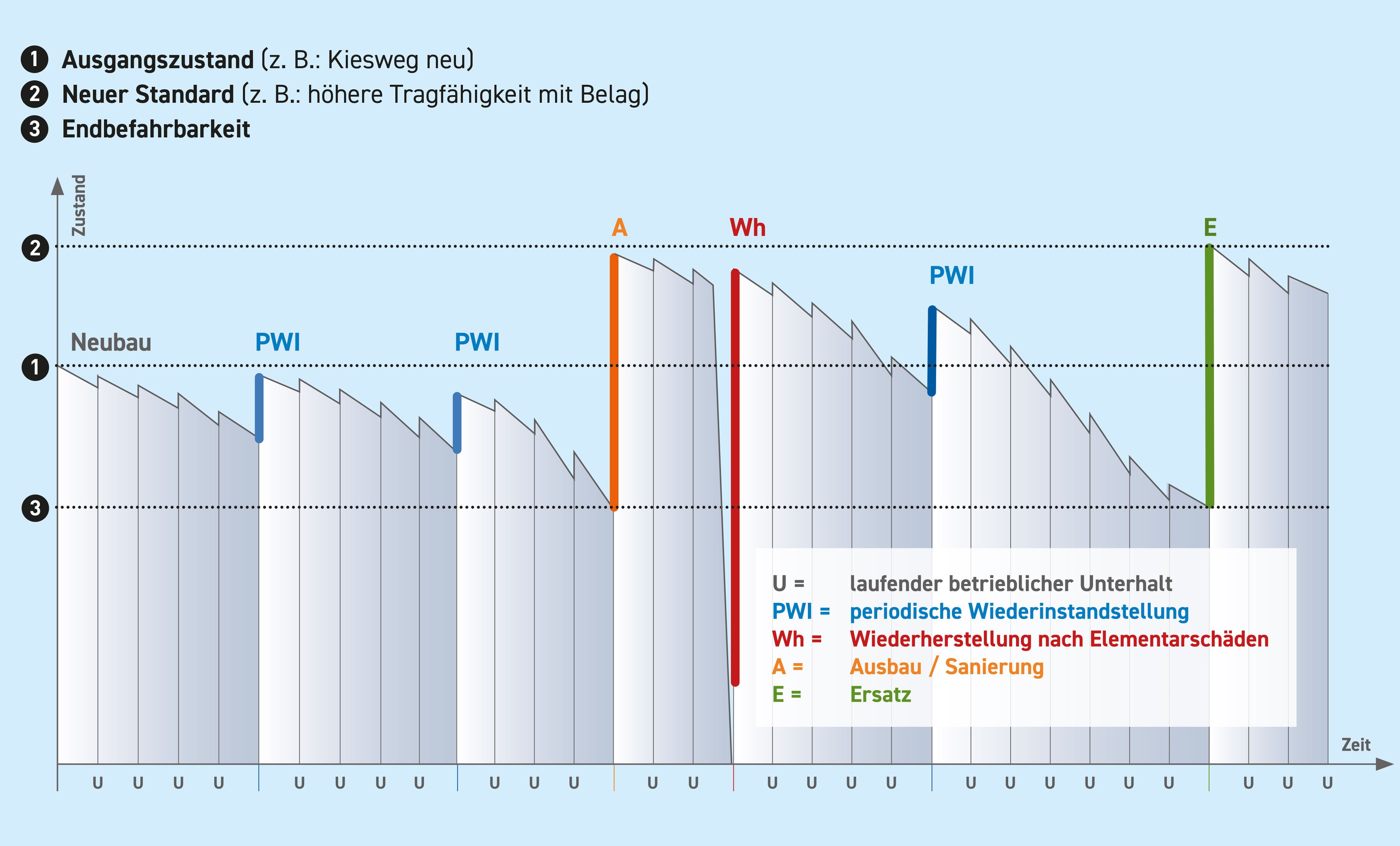 Grafik PWI-Beiträge, die den obigen Text als Bild darstellt.