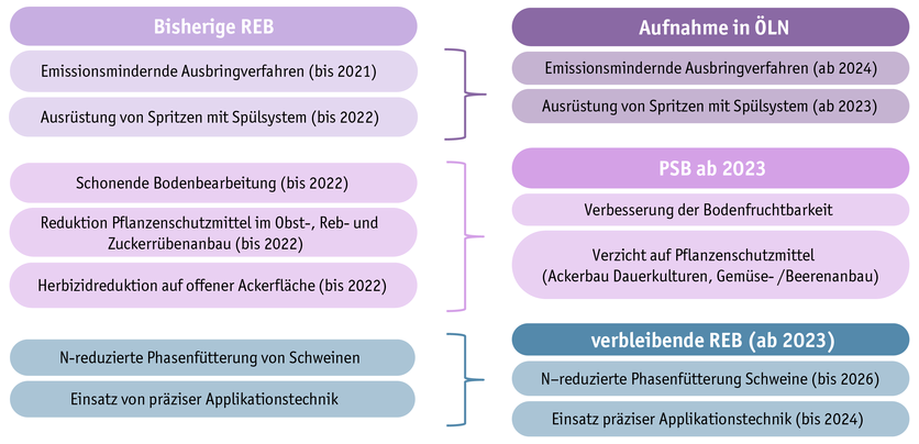 Grafik zu den Änderungen bei den Ressourceneffizienzbeiträgen