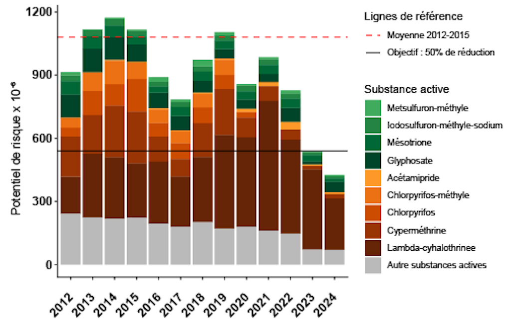 Indicateurs de risque habitats proches de l’état naturel 2025