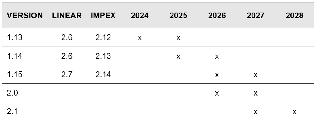 Validité des versions du module complémentaire 6/7