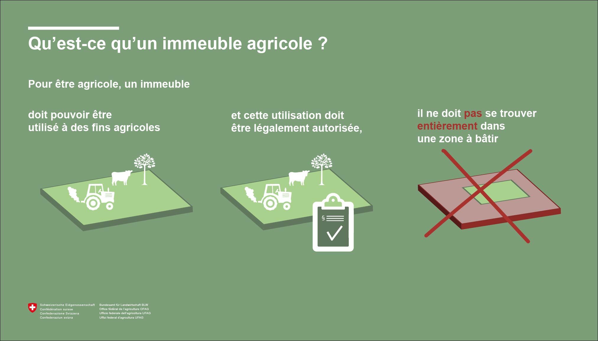 Infographie terrain agricole