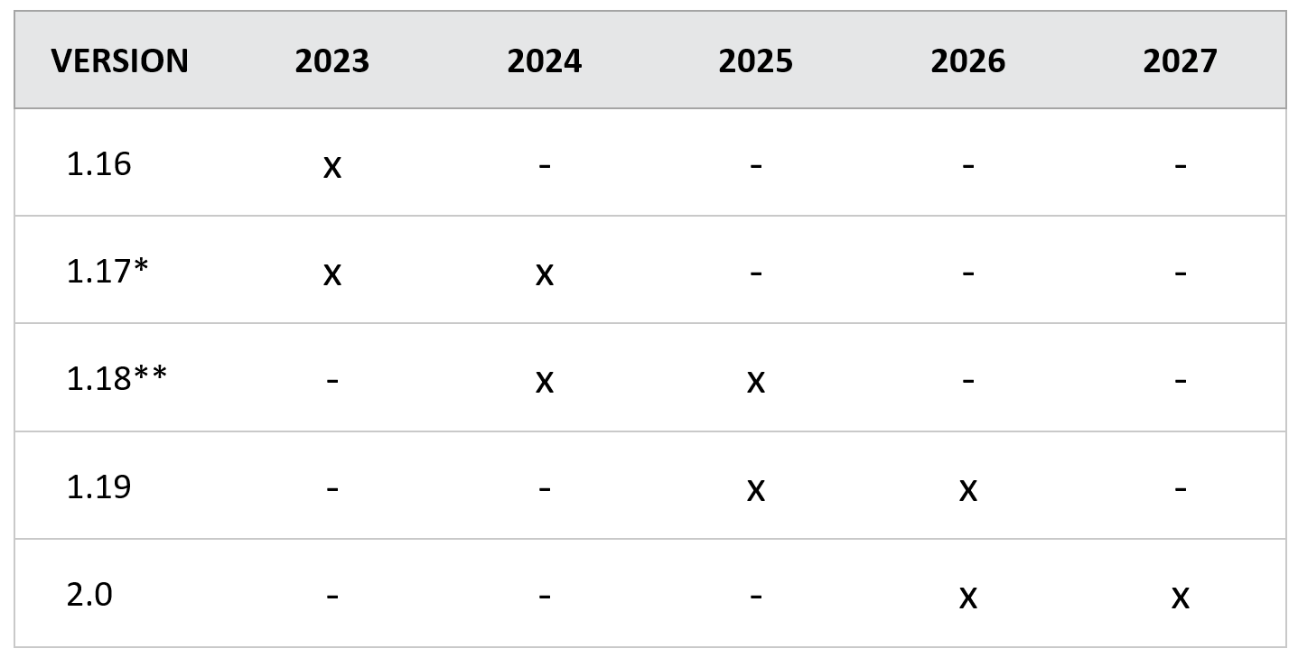 Validité des versions du guide Suisse-Bilanz