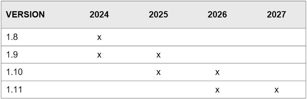 Versioni di validità del PLCSI