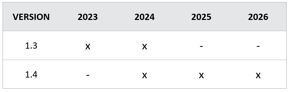 Versioni di validità del modulo complementare 8 della guida a Suisse-Bilanz