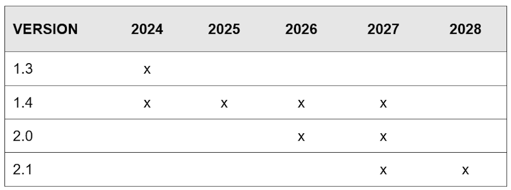 Versioni di validità del modulo complementare 8 della guida a Suisse-Bilanz