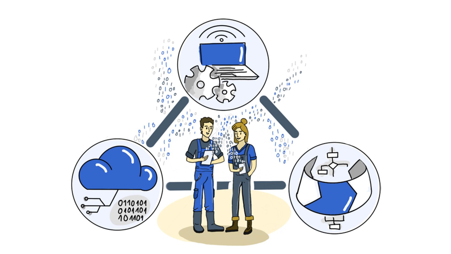 Le persone sono al centro del triangolo della digitalizzazione, composto da dati, tecnologie e processi.