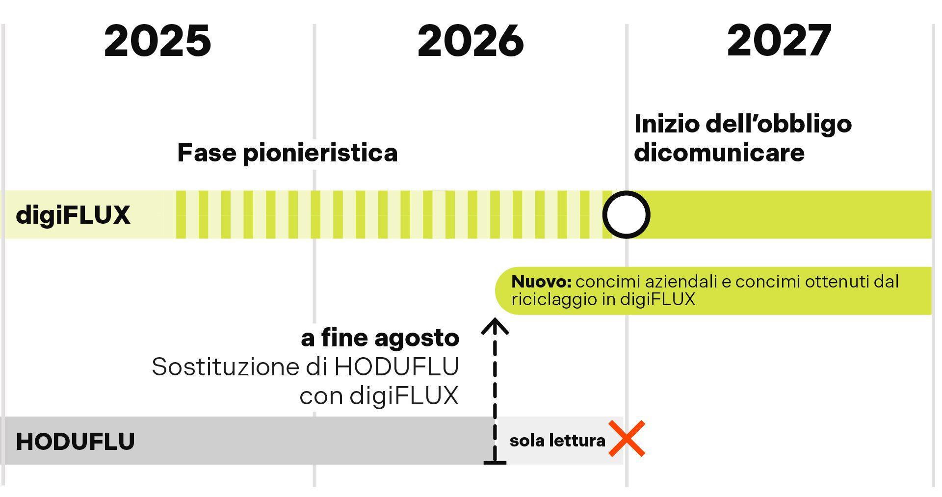 Calendario digiFLUX